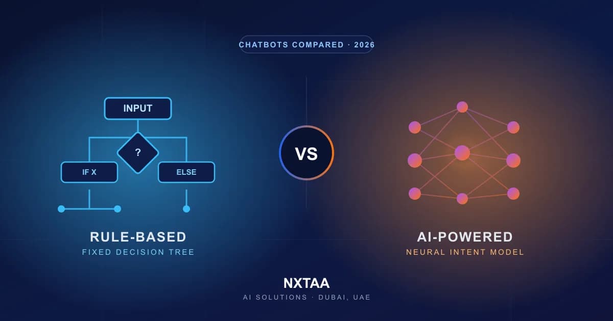 AI Chatbots vs Rule-Based Chatbots: What Is the Difference?