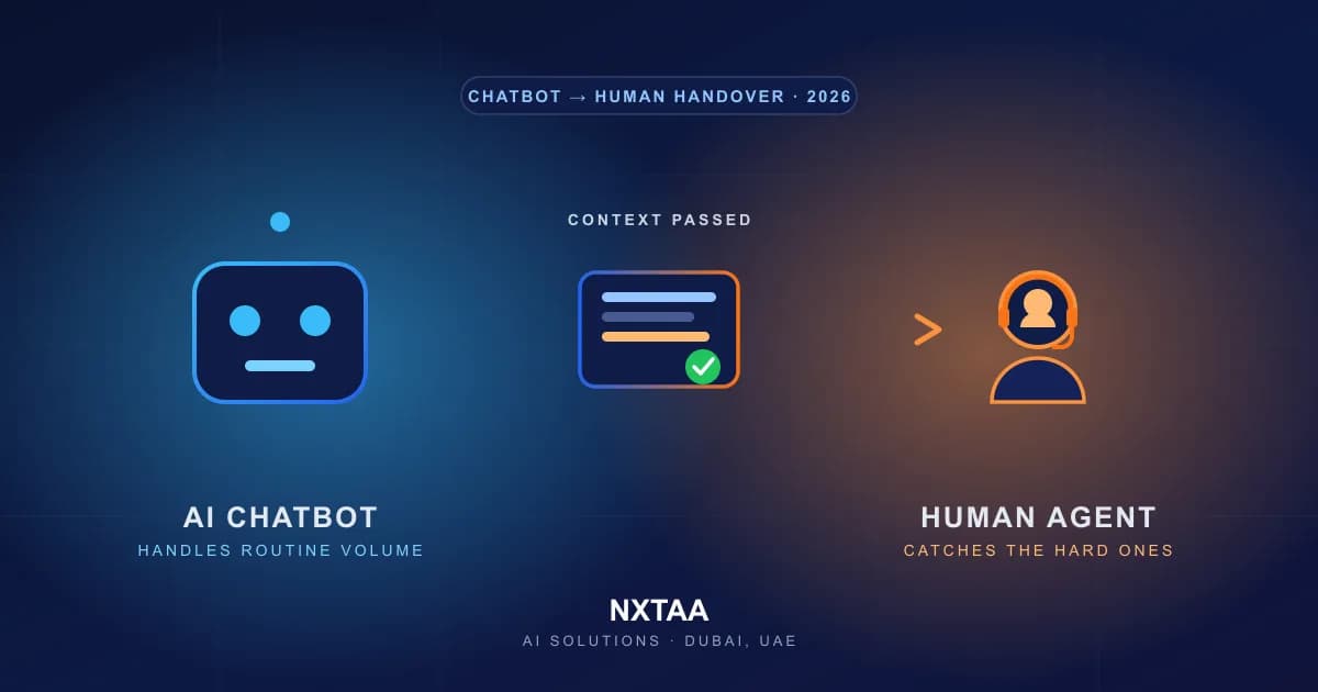 Chatbot-to-Human Agent Handover: Best Practices That Actually Keep Customers
