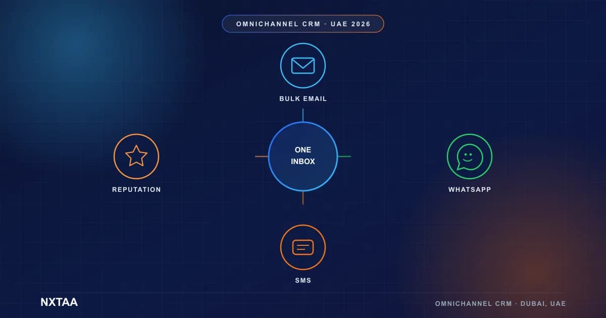 Omnichannel CRM for UAE Businesses: WhatsApp, Bulk Email, SMS & Reputation in One Inbox